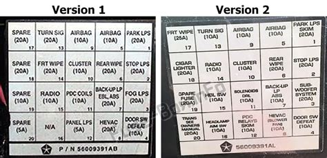 powrr distribution box 98 tj|Fuse box diagram Jeep Wrangler TJ and relay with assignment .